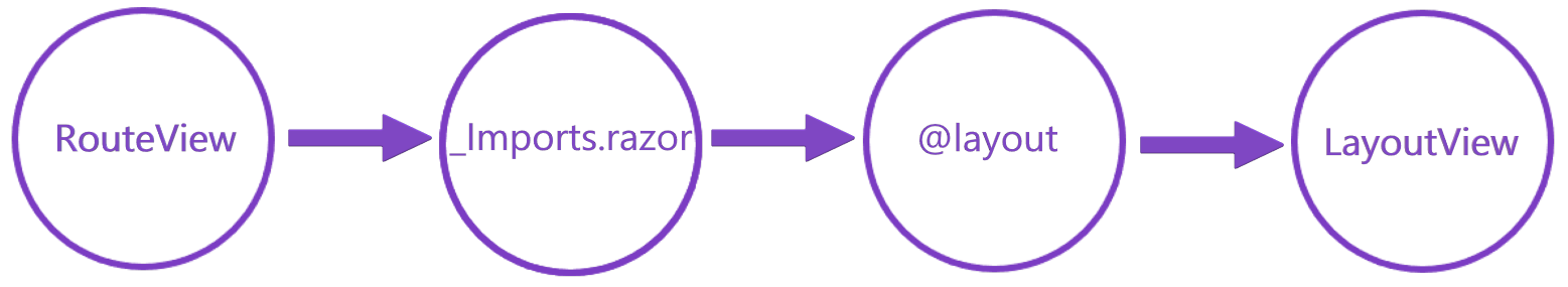 layout-overriding-chain.png